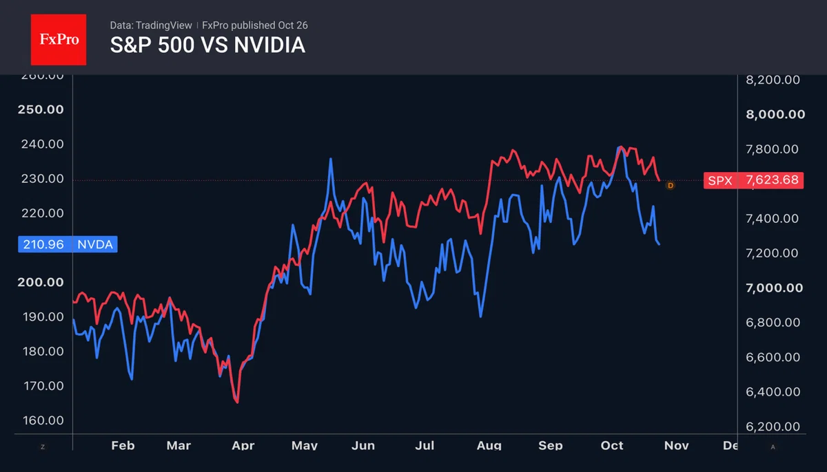[10/26 Market Flash | FxPro] S&P 500 Prepares for a Storm—NVIDIA and ...