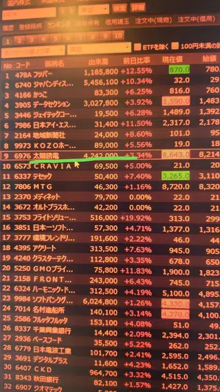2026/10/27(火)デイトレ検討戦略