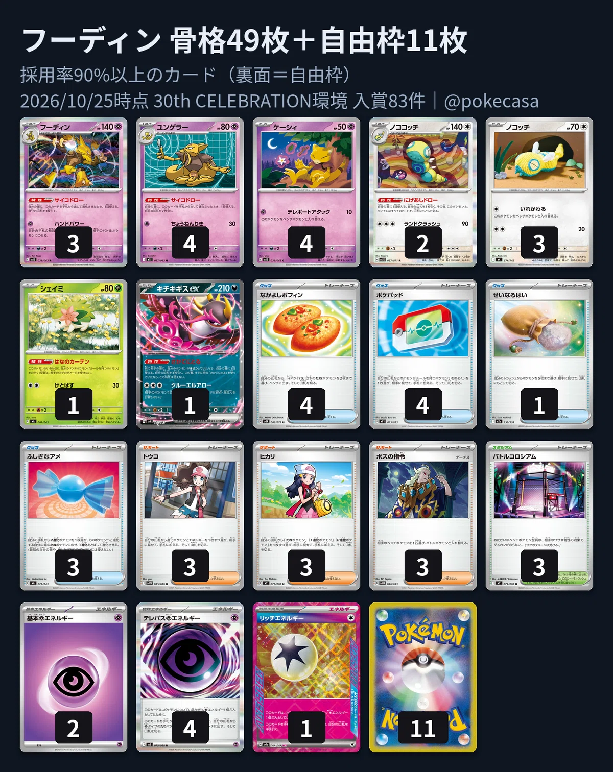 [2026/10/25] Analyzing the Alakazam deck by the numbers. 49-card core ...