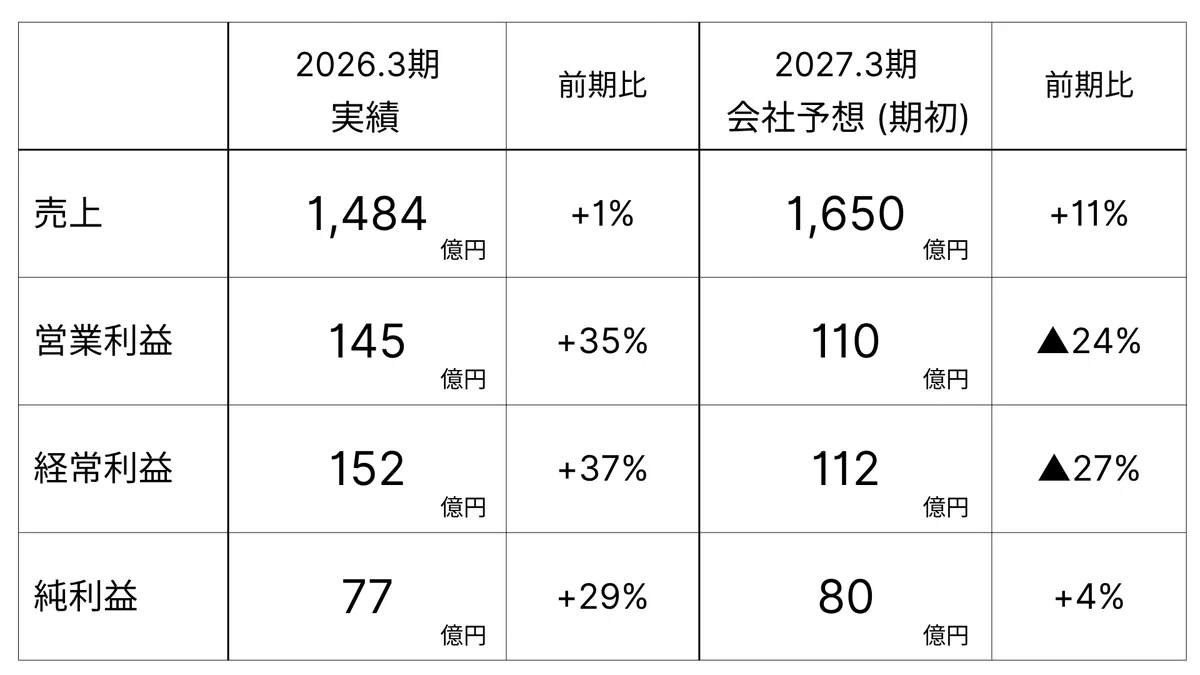 [IR Analysis #1453] Sumitomo Seika (4008) | Buying good stocks when ...