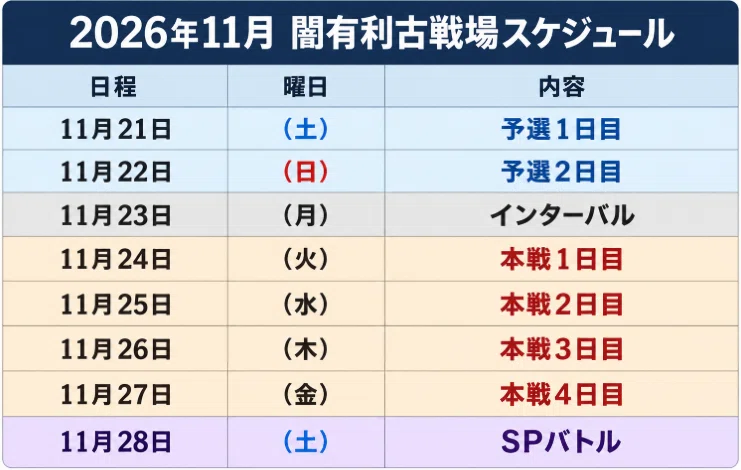 [Granblue Fantasy] What a working-adult Skyfarer does to win every ...