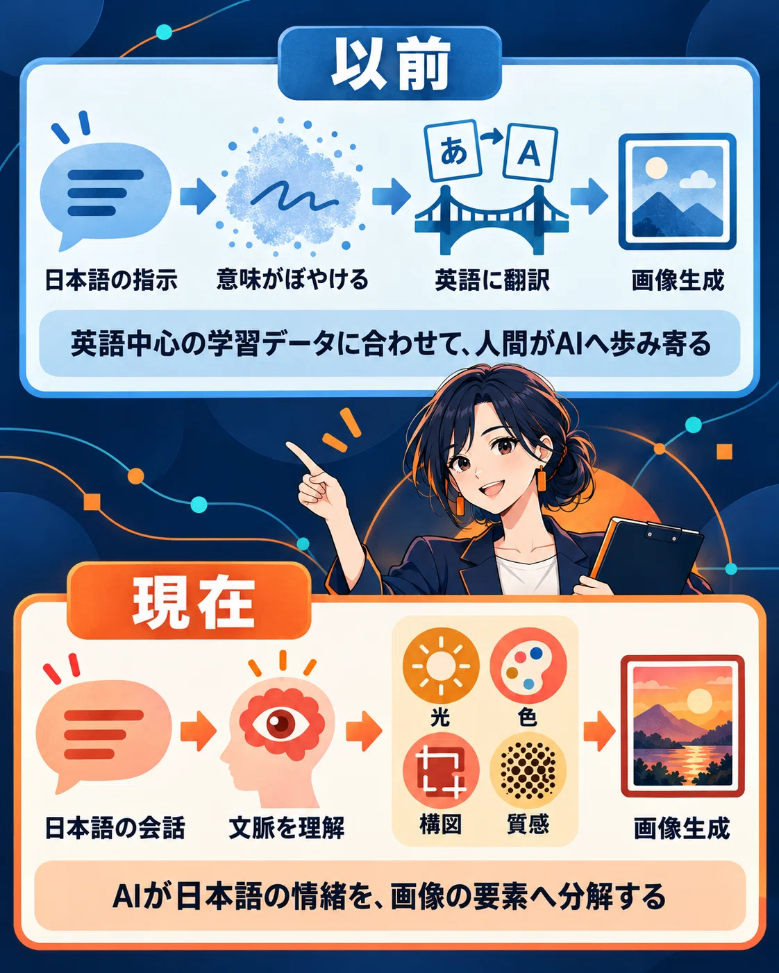 Why Image Generation AI Couldn't Process the Japanese Word 'Emo'｜トトノ｜小 ...