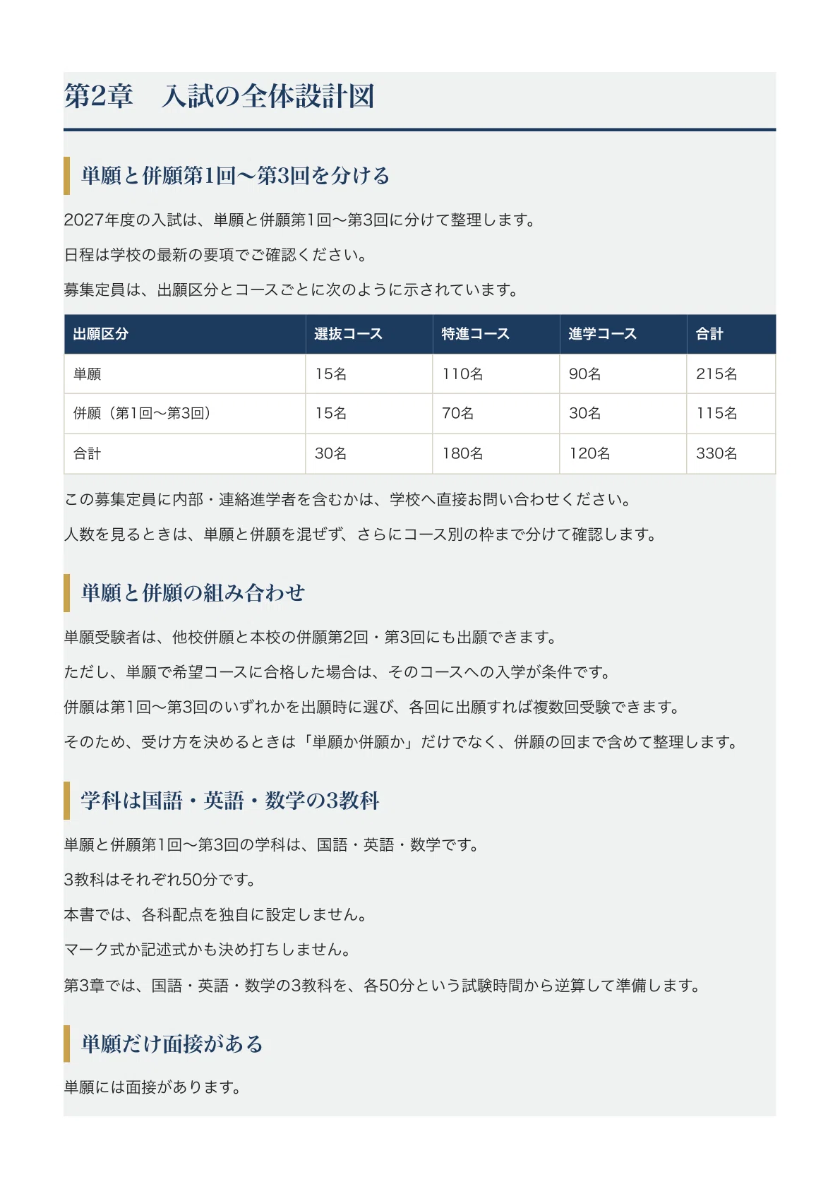 [Honjo Higashi High School] High School Entrance Exam Guide [2027 ...