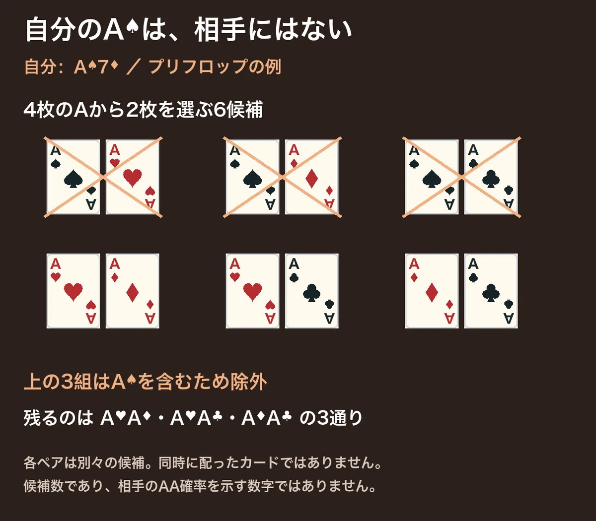 [Poker for Beginners: Practice 6] If I have an A, does the opponent's ...