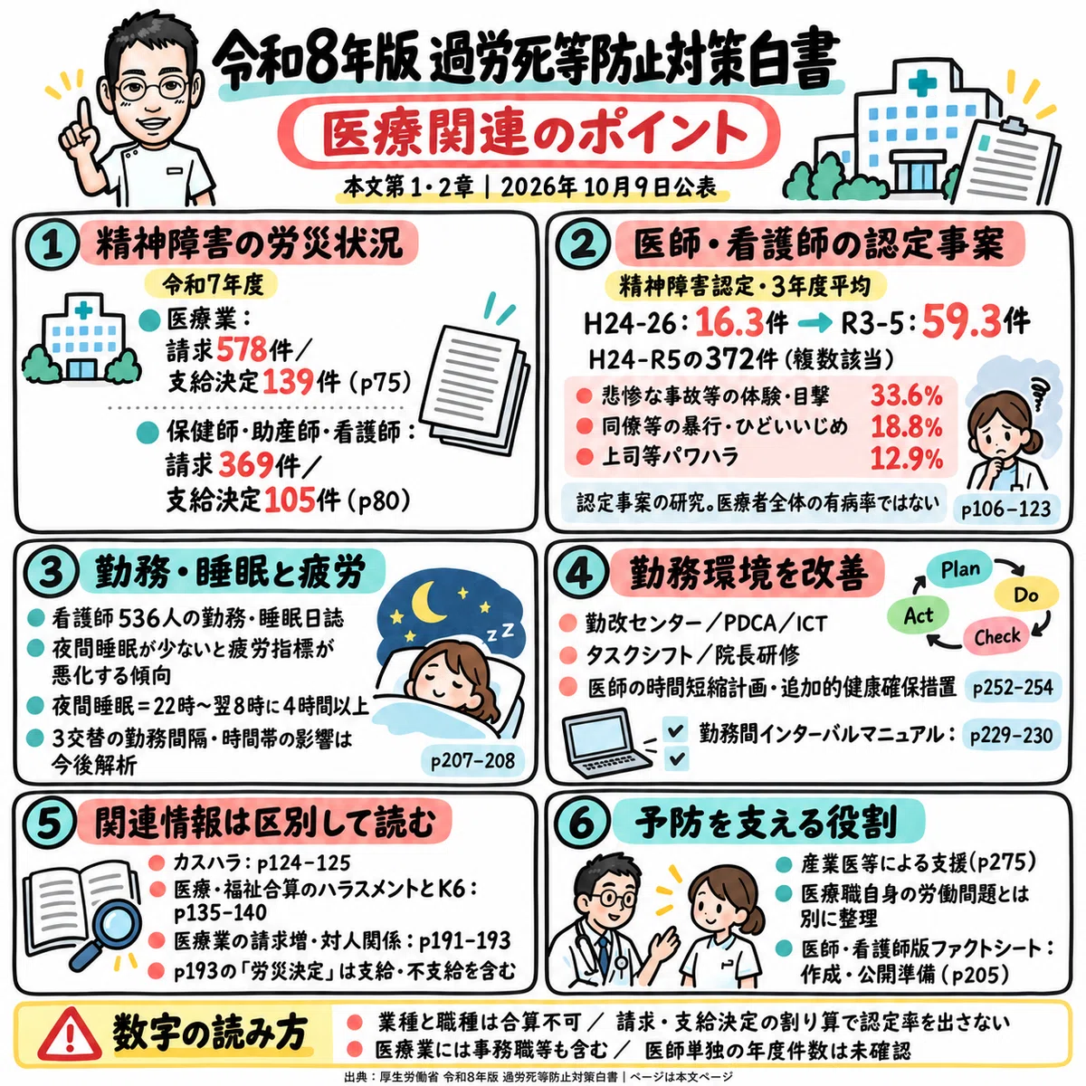 [Reflecting on the White Paper on Karoshi] The Mental Health Crisis in ...