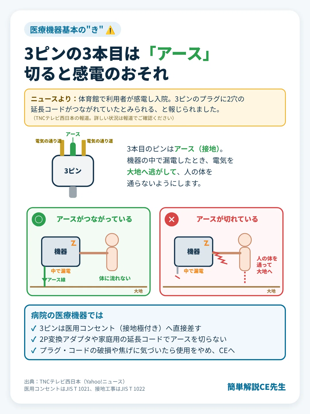 Three Pin Plug Point What is the third pin on a 3-pin plug for? ── Why cutting the ground ...