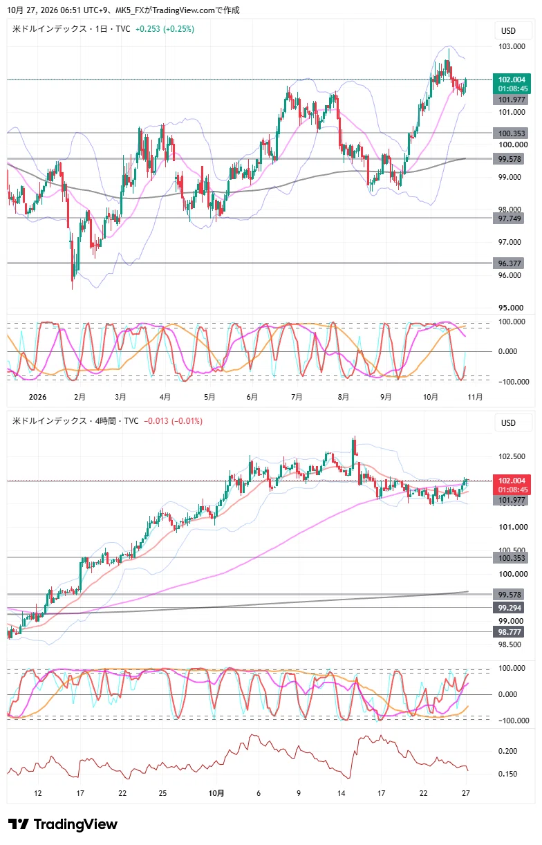 2026.10.27 Market Outlook｜MK5