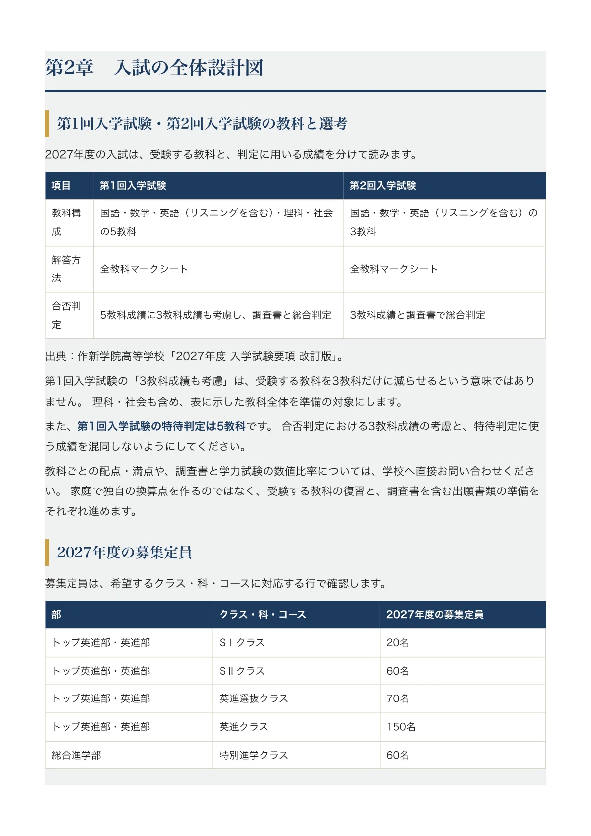 [Sakushin Gakuin High School] High School Entrance Exam Guide [2027 ...