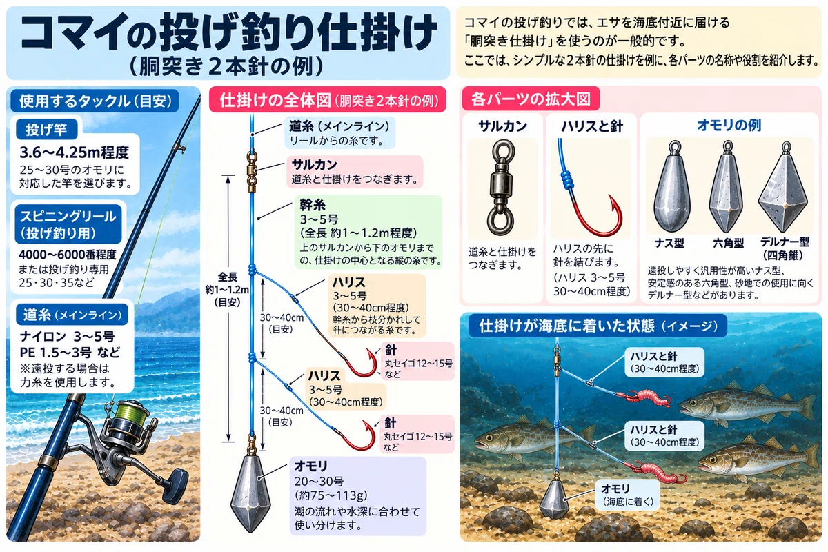 Best Cod Fishing Rig 【Hokkaido Fishing for Beginners】The Complete Guide to Komai (Saffron ...