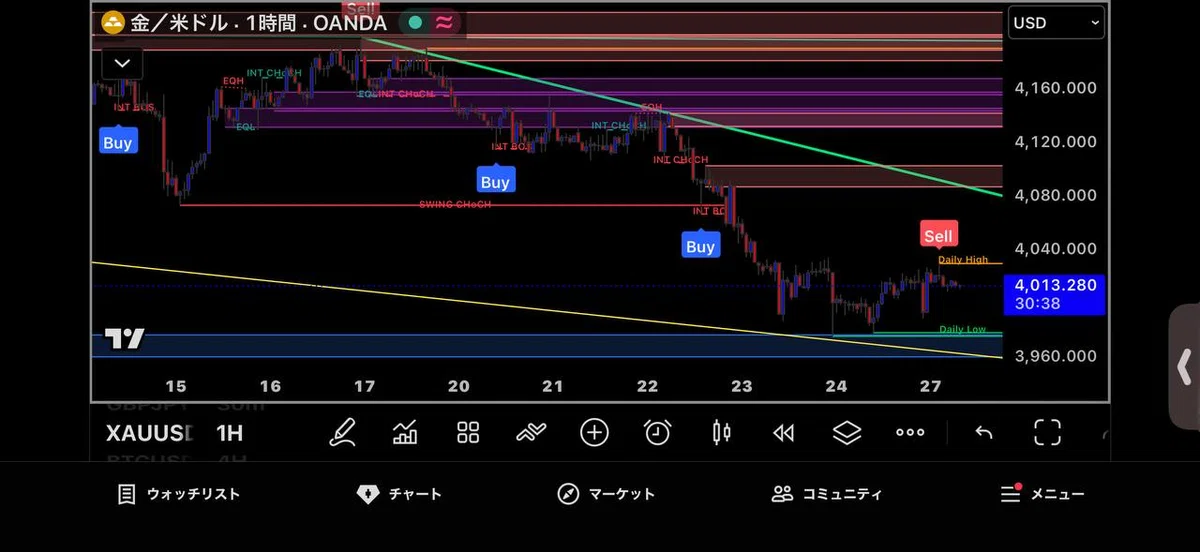 [FX GOLD God Analysis] 2026.10.27 8:30 AM｜FX 不登校 防災 趣味