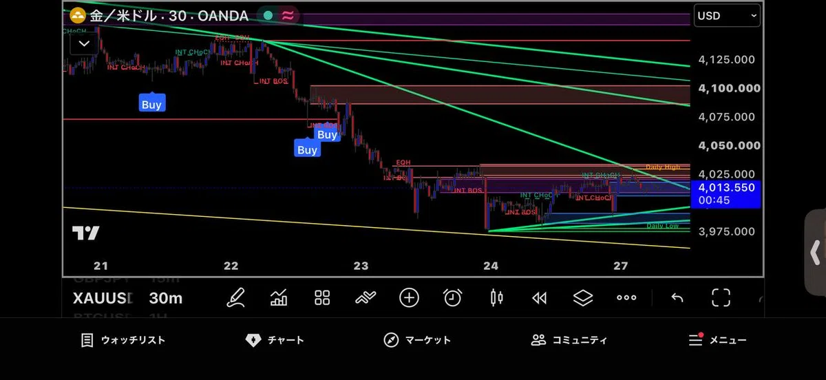 [FX GOLD God Analysis] 2026.10.27 8:30 AM｜FX 不登校 防災 趣味