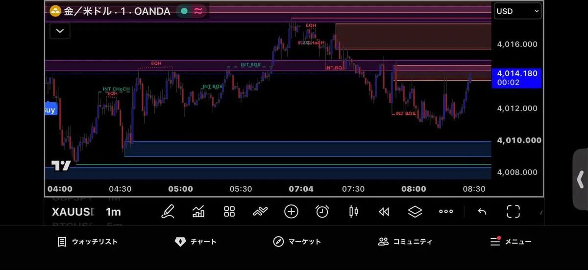 [FX GOLD God Analysis] 2026.10.27 8:30 AM｜FX 不登校 防災 趣味