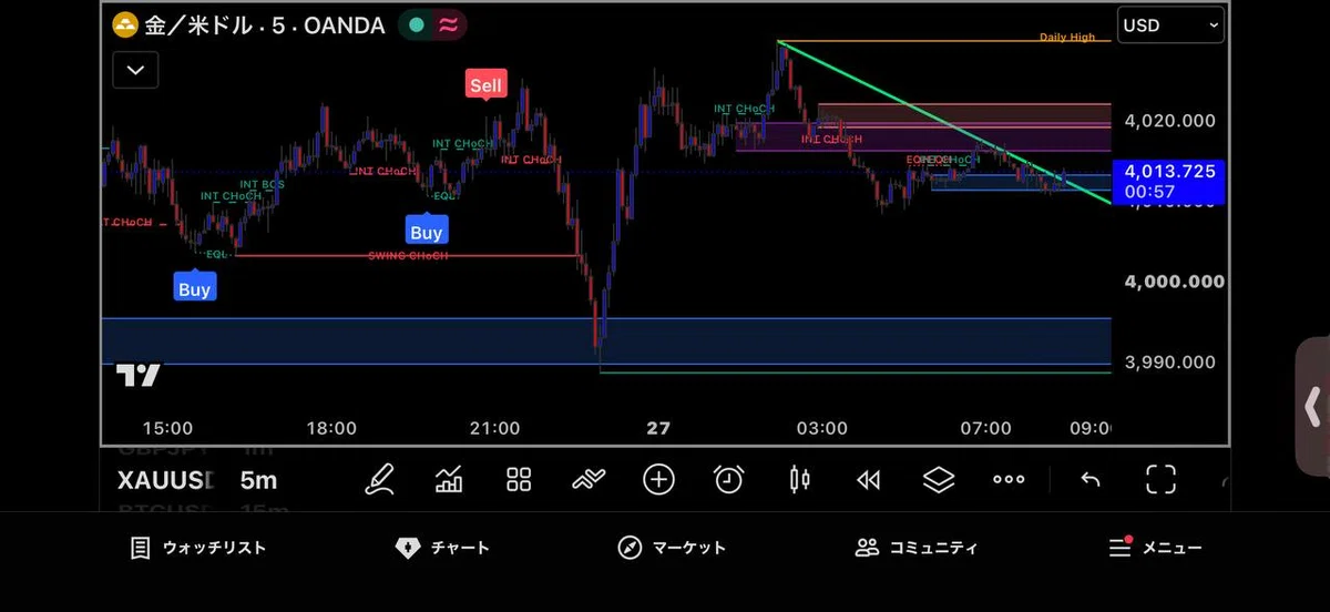 [FX GOLD God Analysis] 2026.10.27 8:30 AM｜FX 不登校 防災 趣味