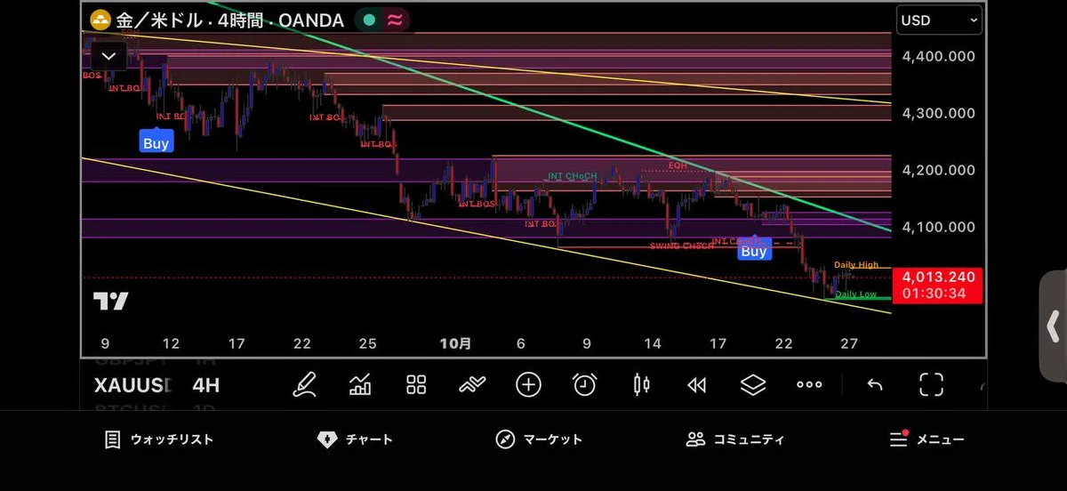 [FX GOLD God Analysis] 2026.10.27 8:30 AM｜FX 不登校 防災 趣味