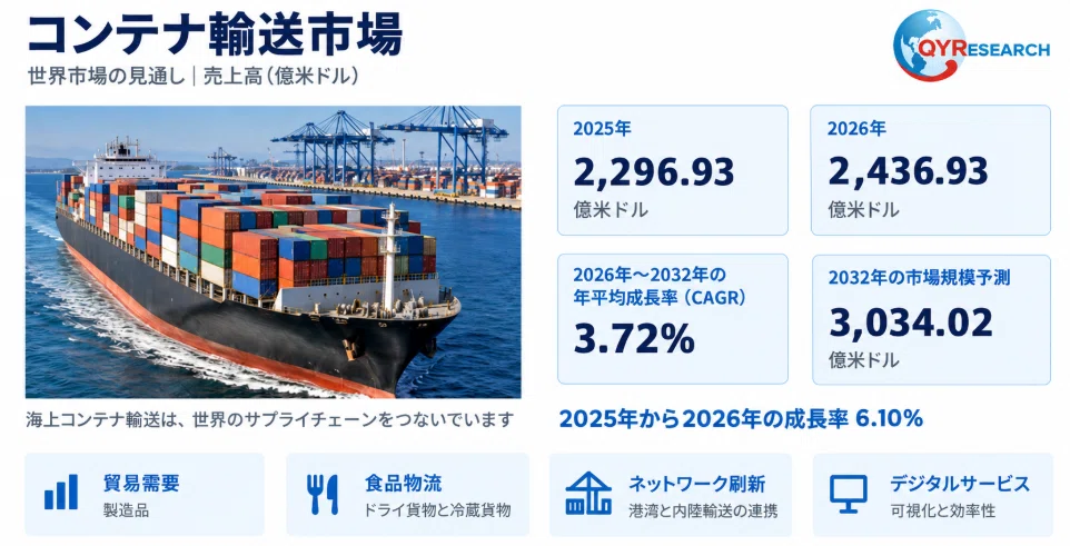Container Shipping - Global Market Share and Ranking, Overall Sales and ...