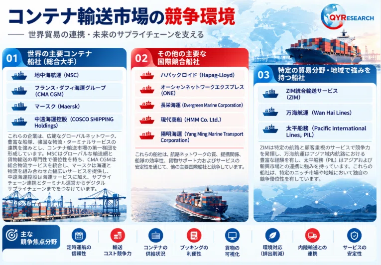 Container Shipping - Global Market Share and Ranking, Overall Sales and ...