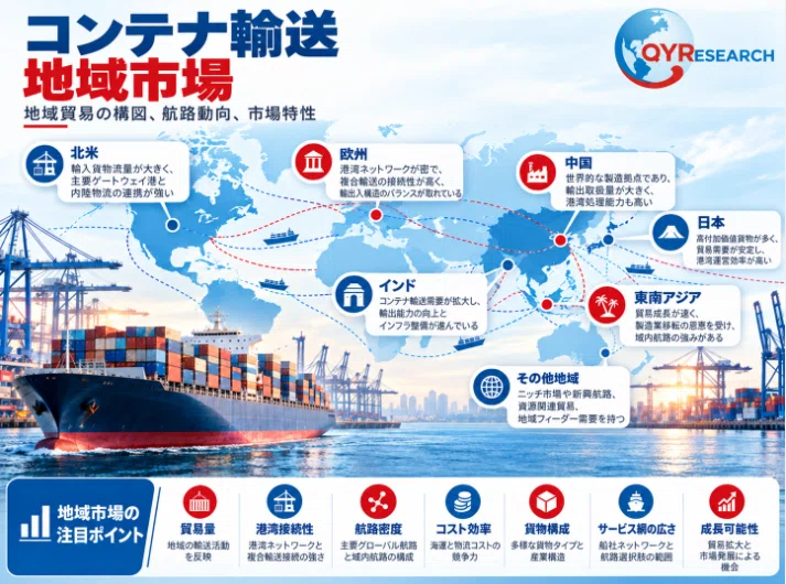 Container Shipping - Global Market Share and Ranking, Overall Sales and ...