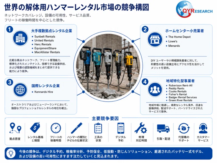 Demolition Hammer Rental - Global Market Share and Ranking, Overall ...
