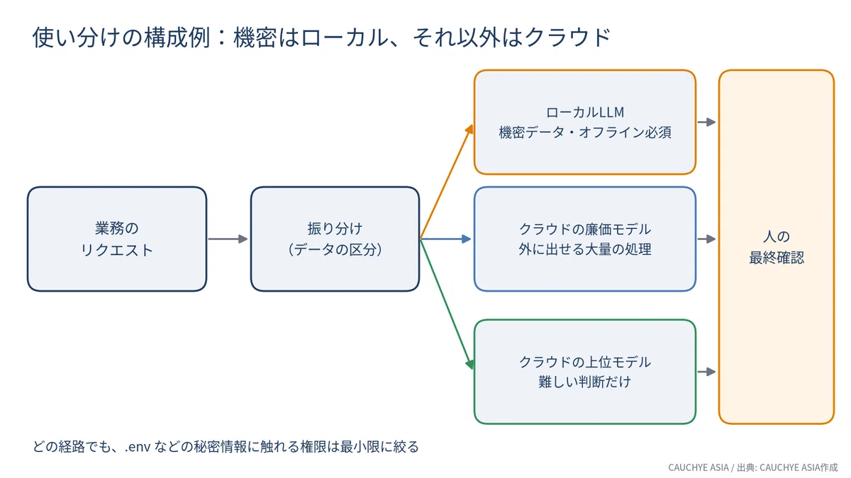 [Are Local LLMs No Longer Necessary?] Considering the Value of Staying ...