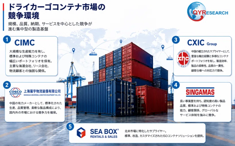 Dry Freight Containers - Global Market Share and Ranking, Overall Sales ...