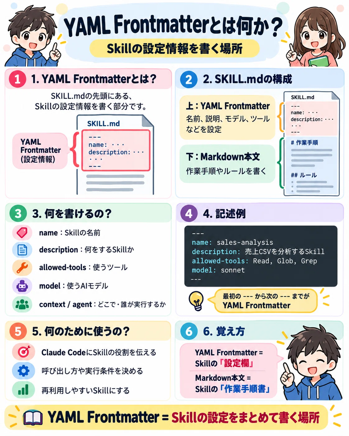 AI Agents with Claude Code (Intermediate) Chapter 8: A Complete ...