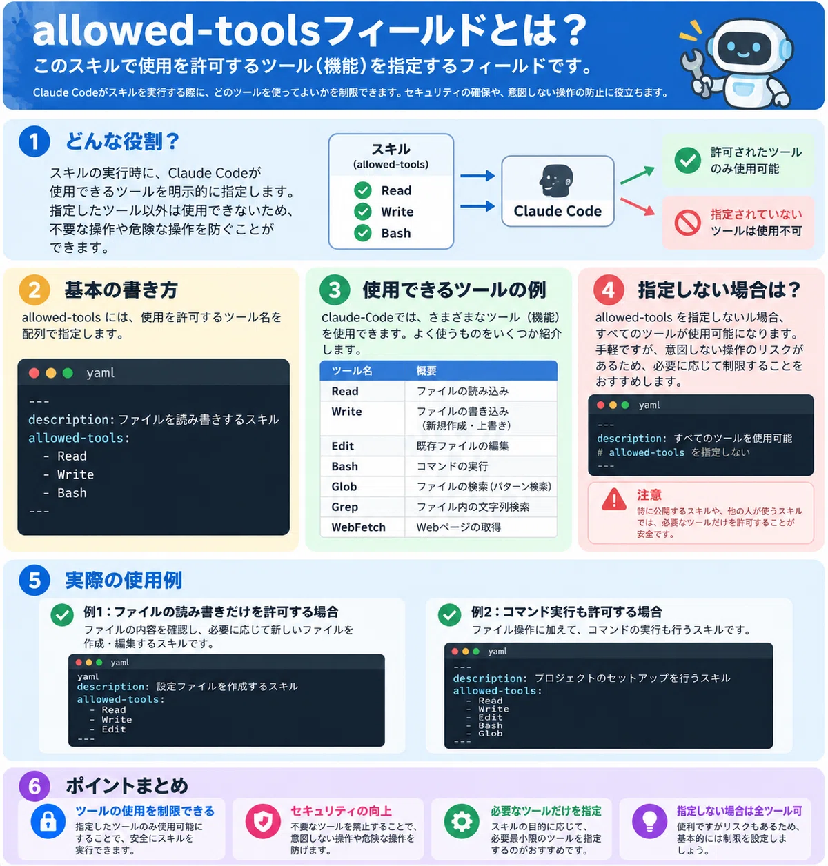 AI Agents with Claude Code (Intermediate) Chapter 8: A Complete ...