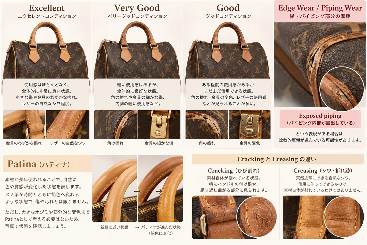 What do 'Excellent', 'Very Good', and 'Good' mean for used brand items ...