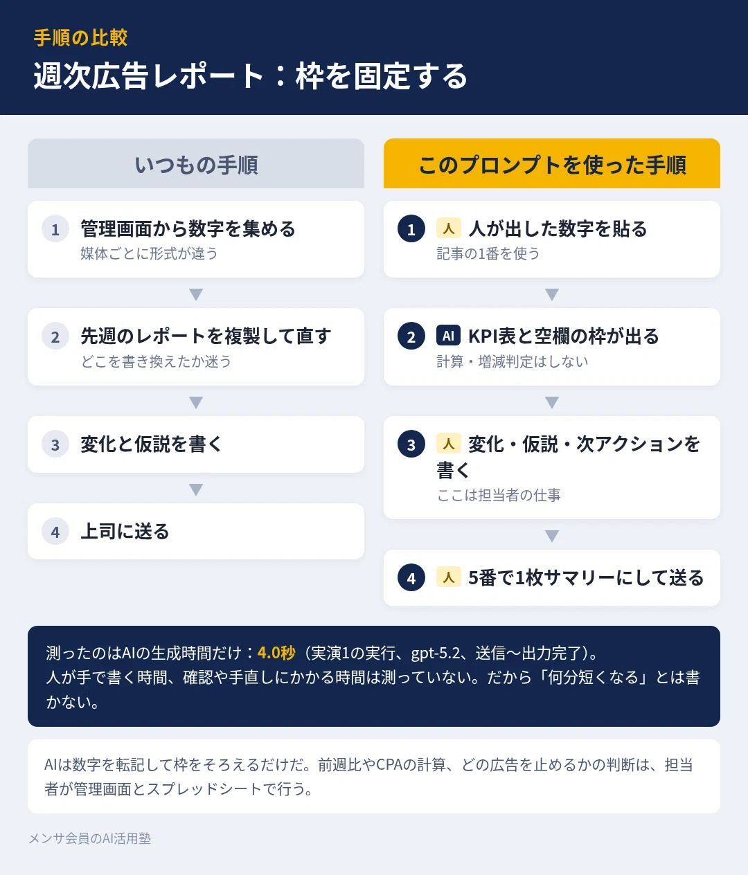 10 Prompts to Supercharge the Work of In-House Advertising and ...