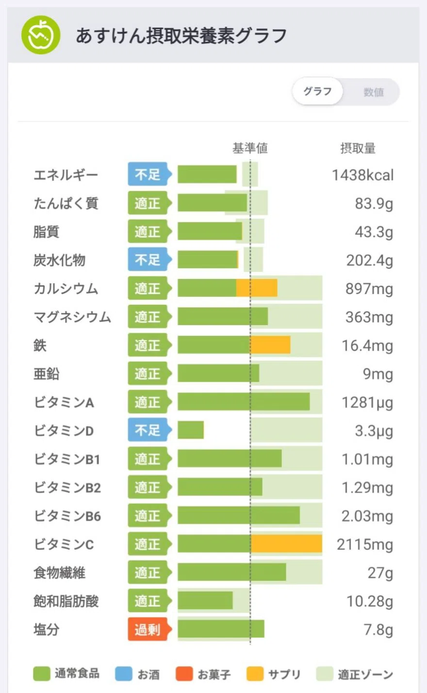 [Days 526-528] A Health Nut's Meal Log | 3 Days of Heavy Rain | My Son ...