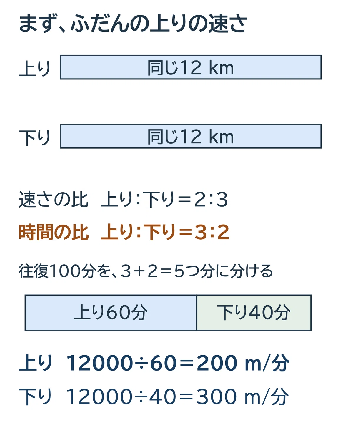 Toyo University Keihoku Junior High School 2026 1st Round Math Past ...
