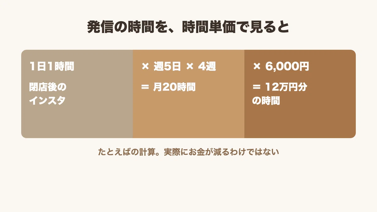 How to calculate the hourly rate for a hair salon. How much is that 1 ...