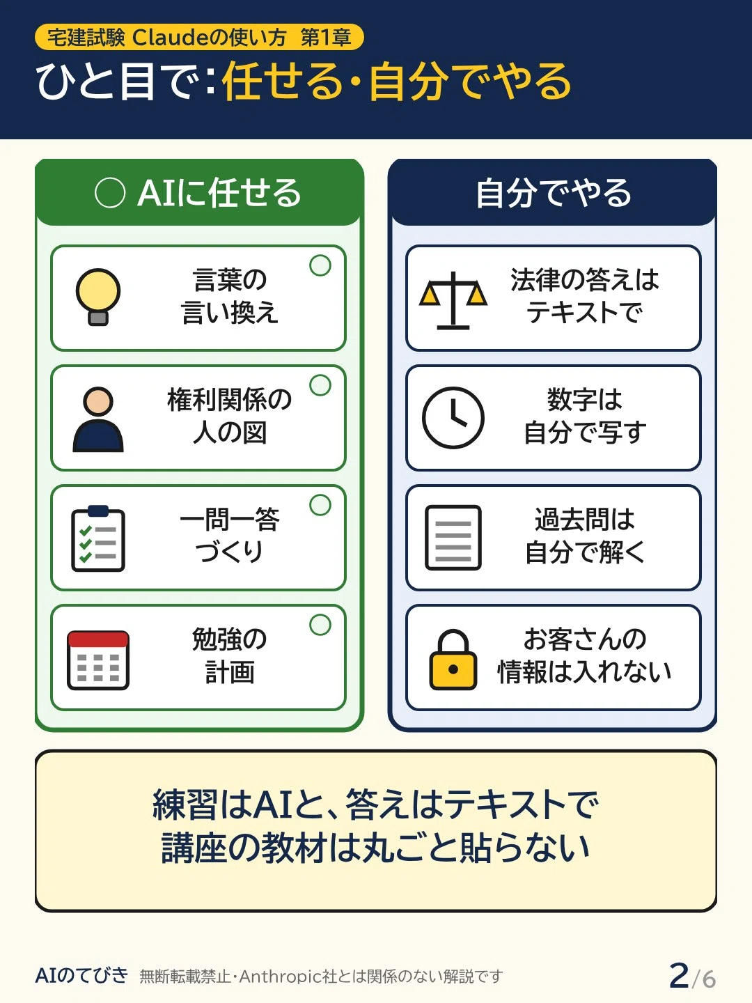 [For those taking the Real Estate Notary Exam] How to use Claude as a ...