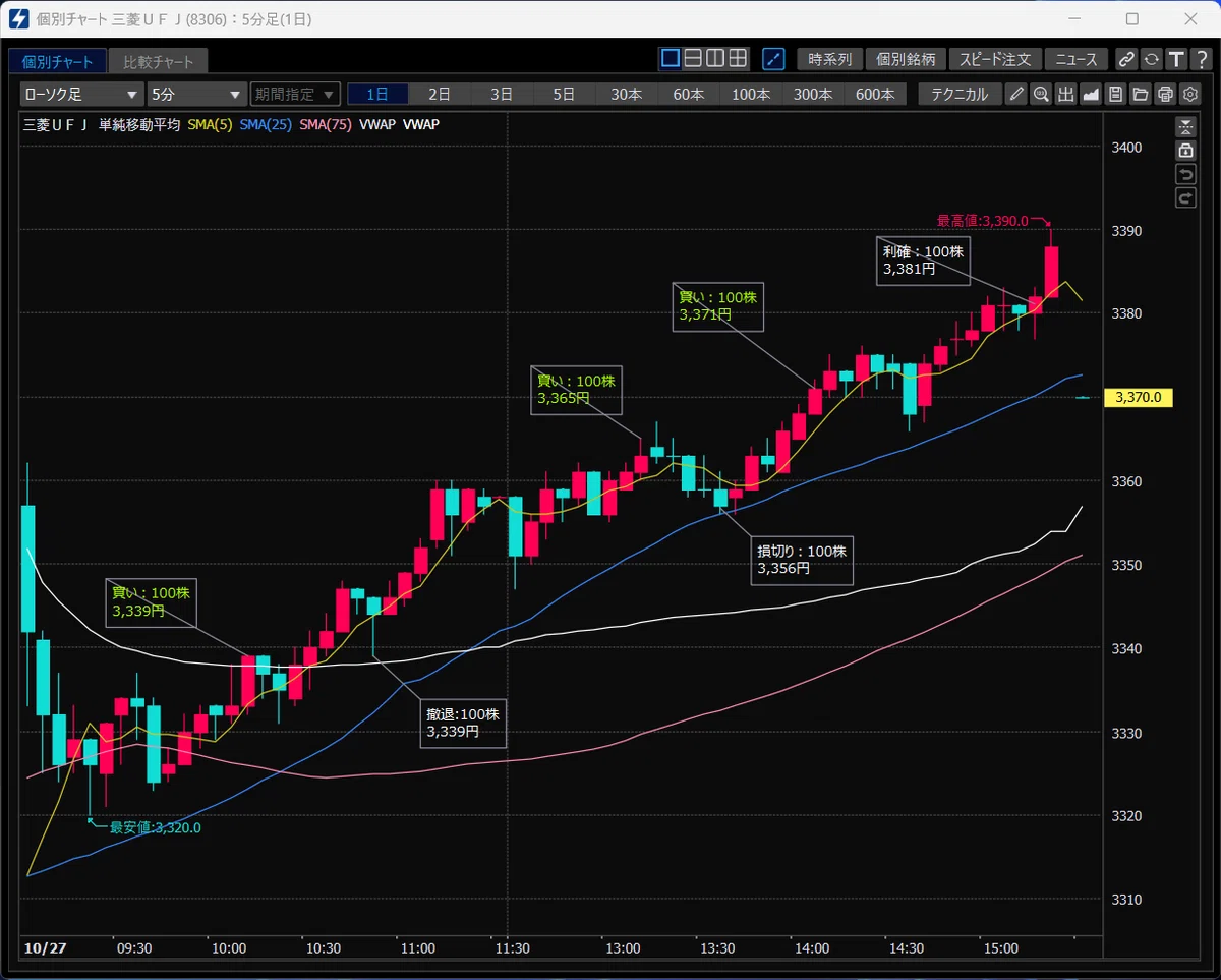 [Practical Trading] Reflection Diary #128 - Out of Sync, Such a Day -｜ねこみち