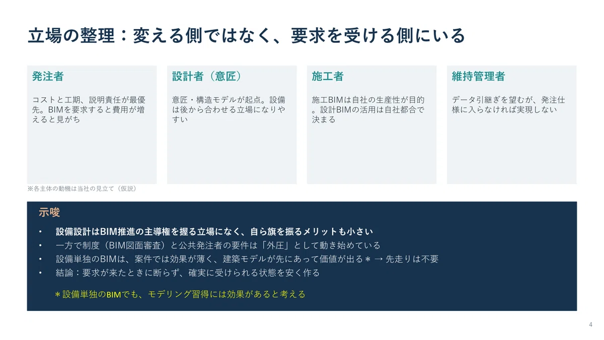 Judge Revit Model Introduction to BIM for Small MEP Design Offices|後期高齢者のBIMマネージャーの独り言