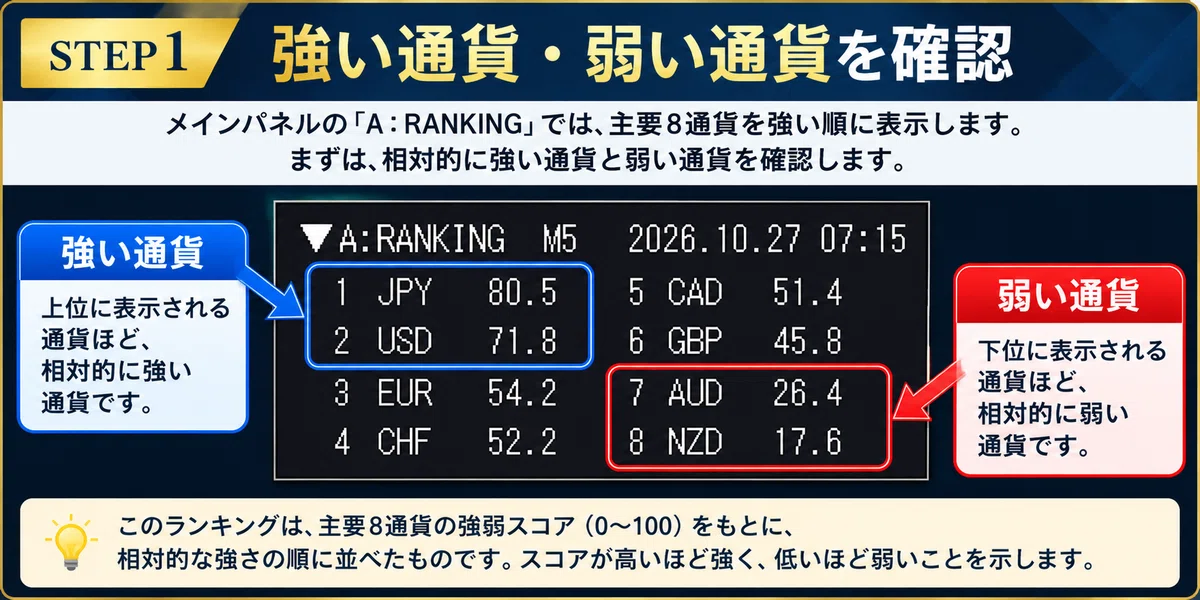 [MT5] Analyze the strength of 8 currencies and 28 pairs at once ...