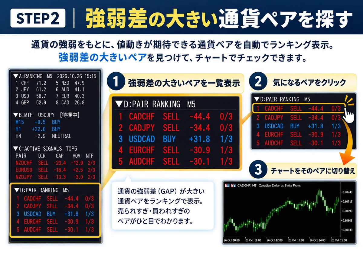 [MT5] Analyze the strength of 8 currencies and 28 pairs at once ...