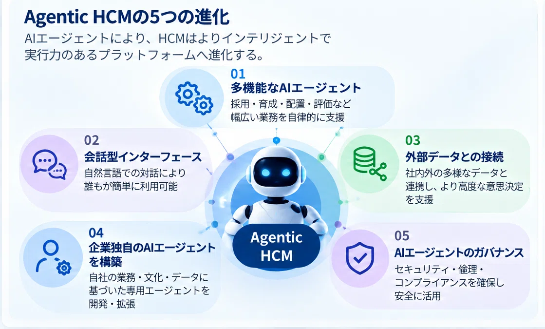 UNLEASH World 2026 Return Report Part 2: HCM is Back! — How will AI ...