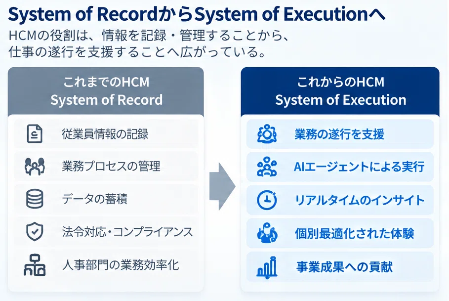 UNLEASH World 2026 Return Report Part 2: HCM is Back! — How will AI ...