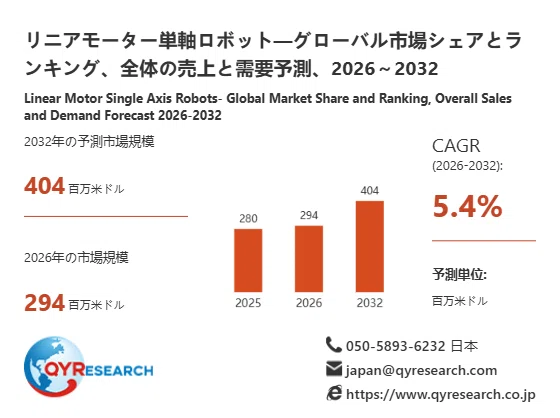 Rotary Motion Rotation Linear Motor Linear Motor Single-Axis Robot Market Research: Size Trends, 5.4% ...
