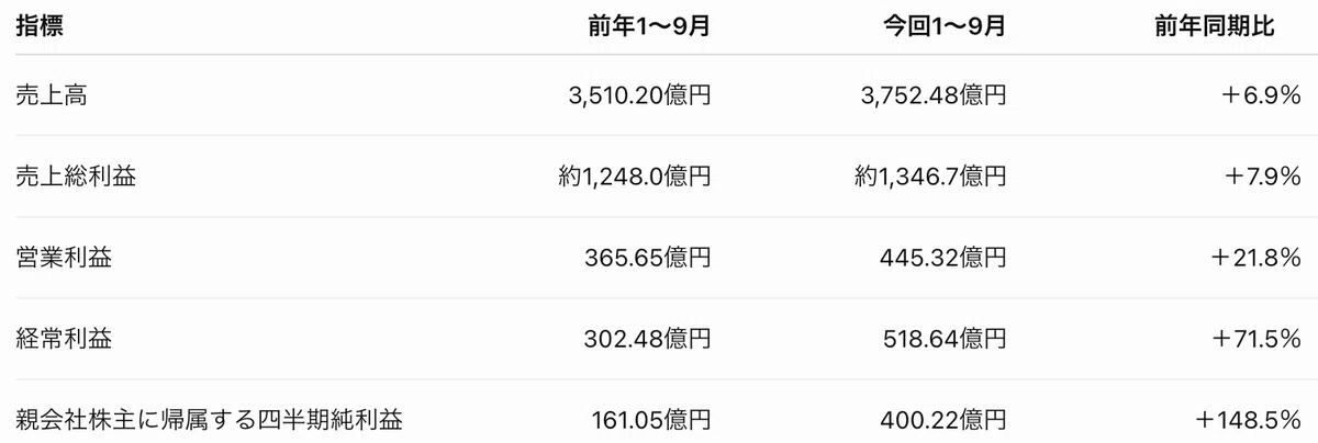 Shimano Q3 FY2026 Financial Results Analysis｜日本株MarketPulse
