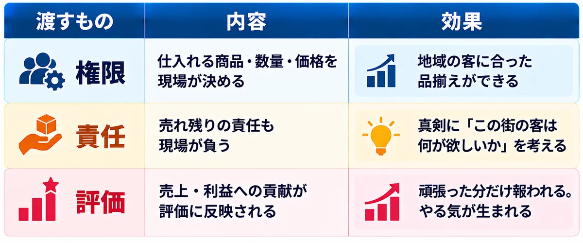 Someone Handing Over Note 【Behind the V-shaped Recovery of Don Quijote】 Part 3 | How did people ...