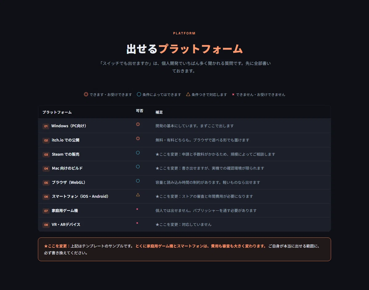 [For Individual Game Developers] A Site Template That Displays ...