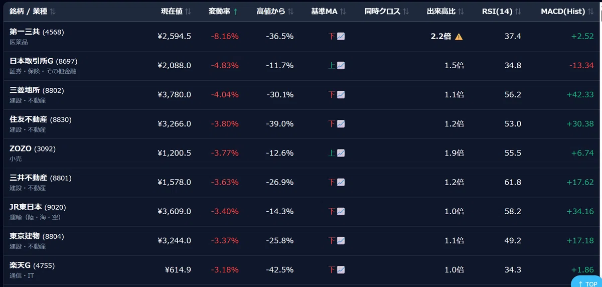 [Market Research] October 27: Advantest +8.98%! While semiconductor ...