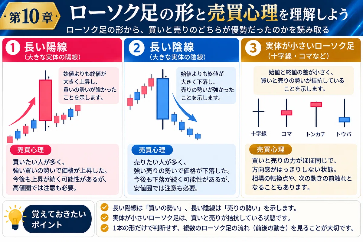 📘 Chapter 10 | Candlestick Patterns and Trading Psychology! Let's ...