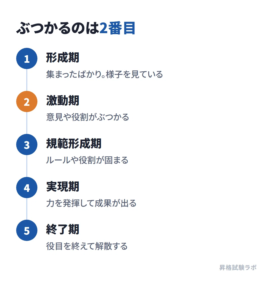 [GMAP-BF Prep] 8 pairs of terms in people and organization management ...