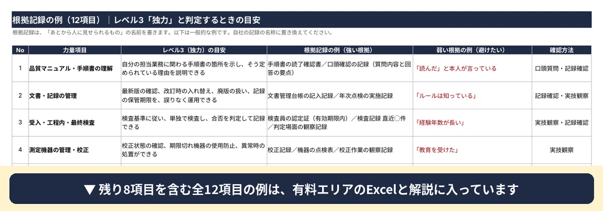 [Competency Management Template] The Basis for 'Delegation' on a Single ...