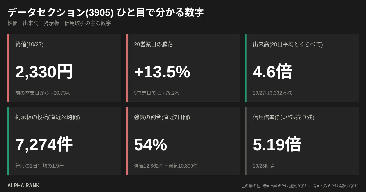 [10/28] Full analysis of DataSection (3905) | 7,274 bulletin board ...