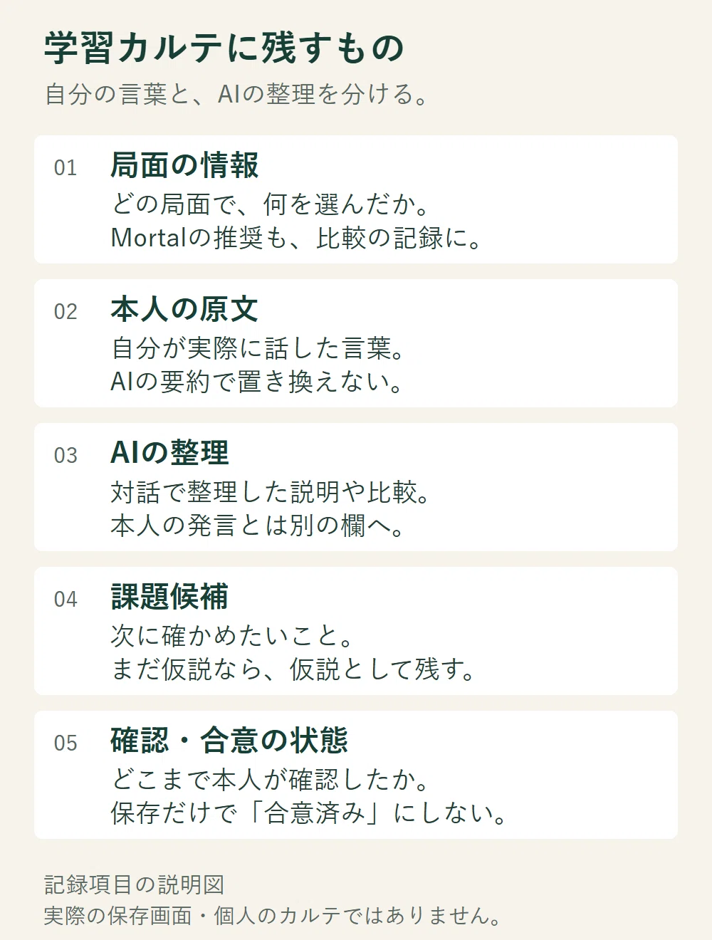 [Mahjong Soul] Recording 'Why I played that way.' I created a learning ...