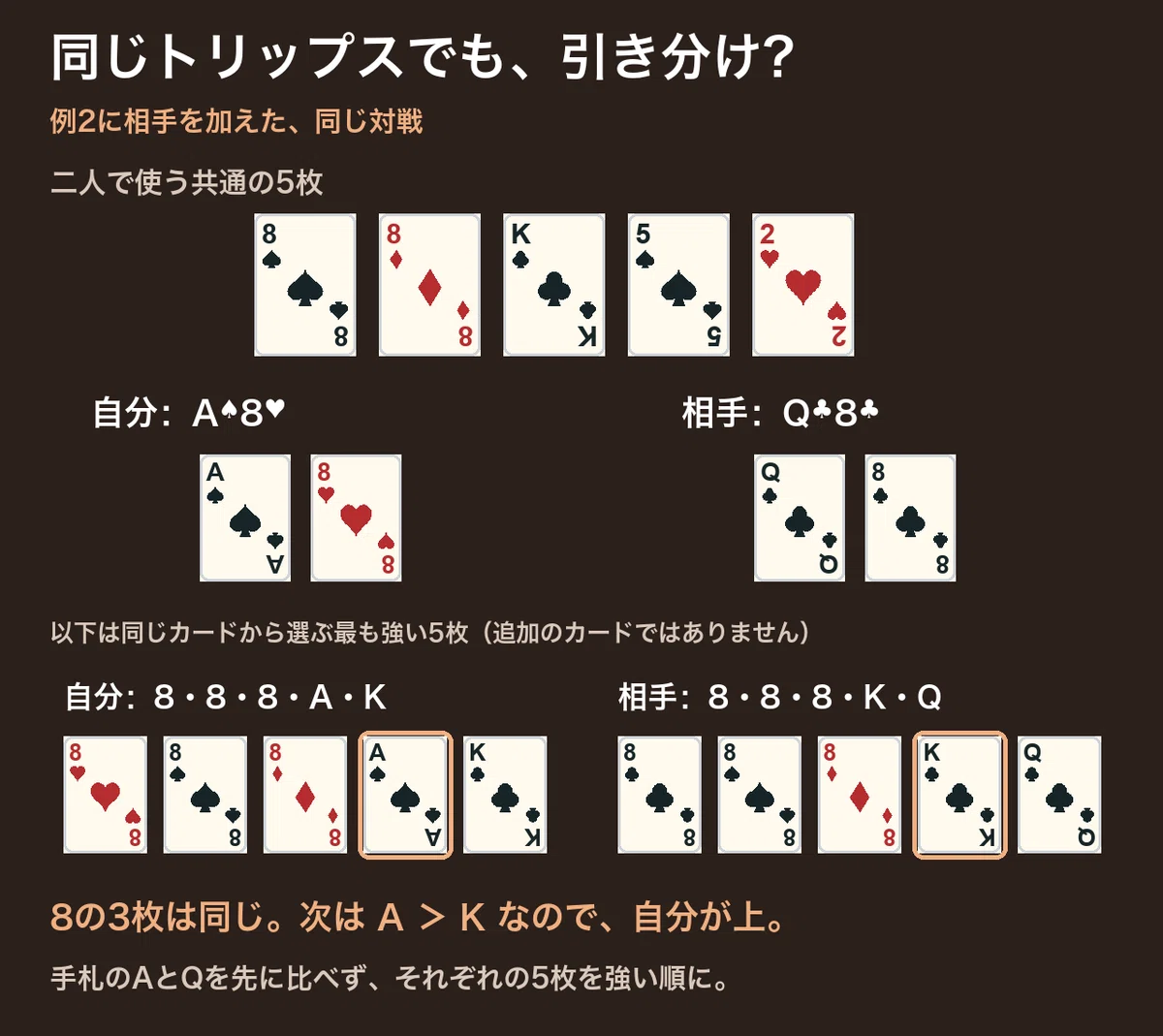 [Poker for Beginners Practice 7] Sets and Trips | Same 3 cards, where ...