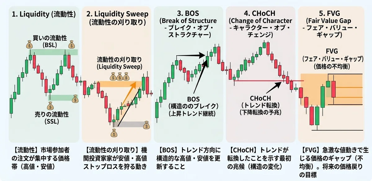 Chart Patterns Images At a Glance! SMC Chart Pattern Strategy Guide|FXちゃん